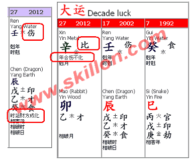 Bazi FengShui 2012 money luck